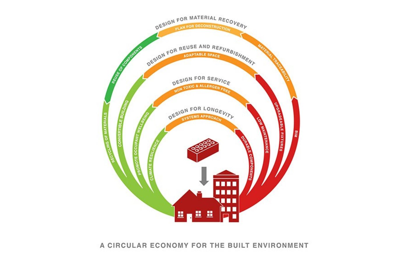 Environment cd. Circular economy in Kyrgyzstan.