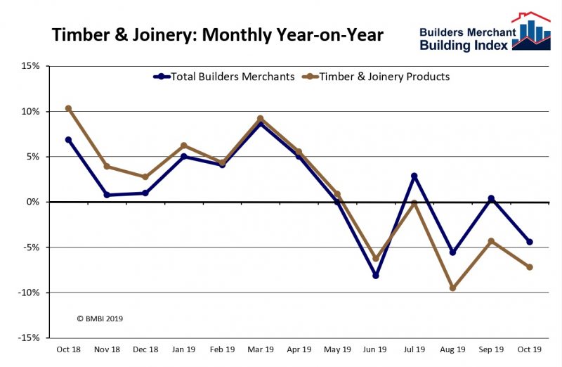 Timber Trades Journal Column - October merchants’ sales of timber